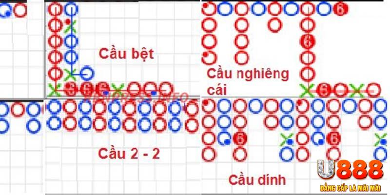 sum5 club chơi slot là gì
